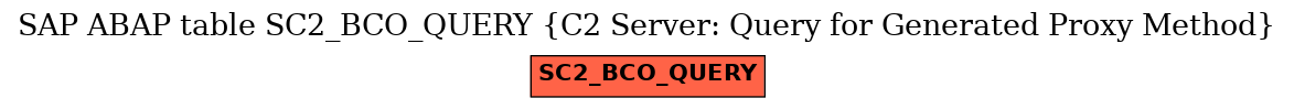 E-R Diagram for table SC2_BCO_QUERY (C2 Server: Query for Generated Proxy Method)