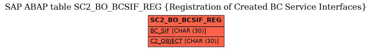 E-R Diagram for table SC2_BO_BCSIF_REG (Registration of Created BC Service Interfaces)