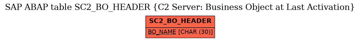 E-R Diagram for table SC2_BO_HEADER (C2 Server: Business Object at Last Activation)