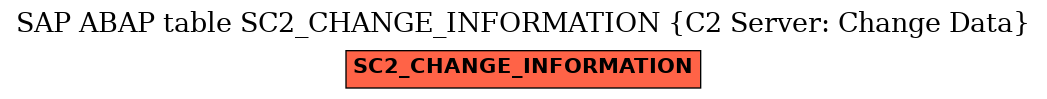 E-R Diagram for table SC2_CHANGE_INFORMATION (C2 Server: Change Data)