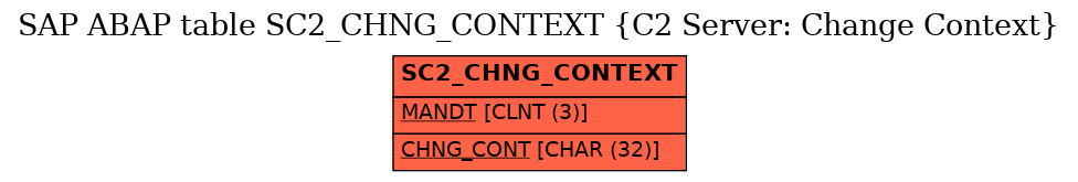 E-R Diagram for table SC2_CHNG_CONTEXT (C2 Server: Change Context)