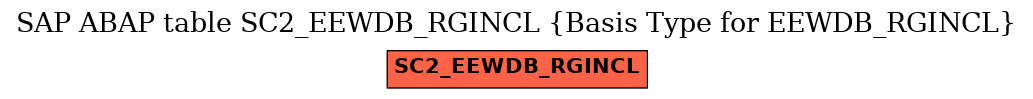 E-R Diagram for table SC2_EEWDB_RGINCL (Basis Type for EEWDB_RGINCL)