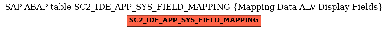 E-R Diagram for table SC2_IDE_APP_SYS_FIELD_MAPPING (Mapping Data ALV Display Fields)