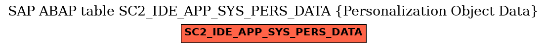 E-R Diagram for table SC2_IDE_APP_SYS_PERS_DATA (Personalization Object Data)