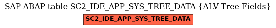 E-R Diagram for table SC2_IDE_APP_SYS_TREE_DATA (ALV Tree Fields)