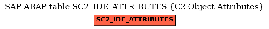 E-R Diagram for table SC2_IDE_ATTRIBUTES (C2 Object Attributes)