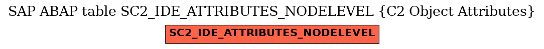 E-R Diagram for table SC2_IDE_ATTRIBUTES_NODELEVEL (C2 Object Attributes)