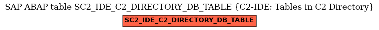 E-R Diagram for table SC2_IDE_C2_DIRECTORY_DB_TABLE (C2-IDE: Tables in C2 Directory)