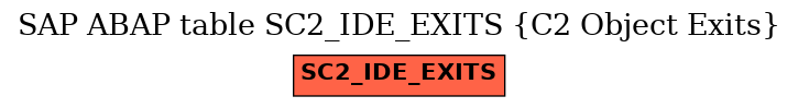 E-R Diagram for table SC2_IDE_EXITS (C2 Object Exits)