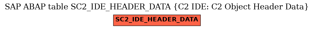 E-R Diagram for table SC2_IDE_HEADER_DATA (C2 IDE: C2 Object Header Data)