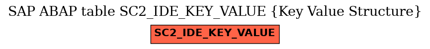 E-R Diagram for table SC2_IDE_KEY_VALUE (Key Value Structure)