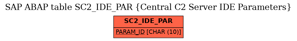 E-R Diagram for table SC2_IDE_PAR (Central C2 Server IDE Parameters)