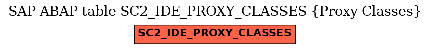 E-R Diagram for table SC2_IDE_PROXY_CLASSES (Proxy Classes)