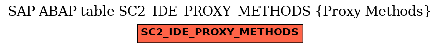 E-R Diagram for table SC2_IDE_PROXY_METHODS (Proxy Methods)