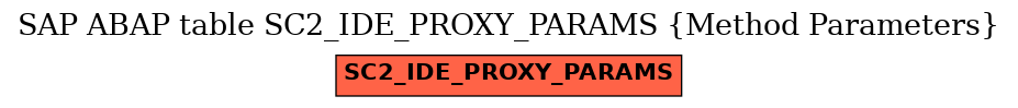 E-R Diagram for table SC2_IDE_PROXY_PARAMS (Method Parameters)