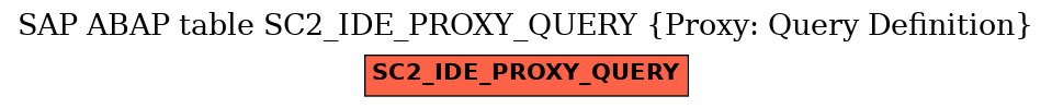 E-R Diagram for table SC2_IDE_PROXY_QUERY (Proxy: Query Definition)