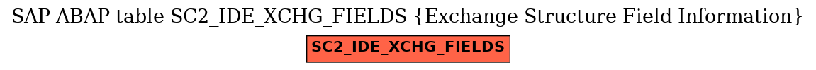 E-R Diagram for table SC2_IDE_XCHG_FIELDS (Exchange Structure Field Information)