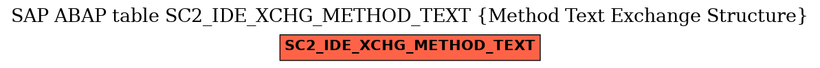 E-R Diagram for table SC2_IDE_XCHG_METHOD_TEXT (Method Text Exchange Structure)