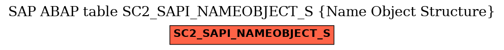 E-R Diagram for table SC2_SAPI_NAMEOBJECT_S (Name Object Structure)
