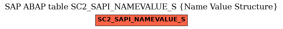 E-R Diagram for table SC2_SAPI_NAMEVALUE_S (Name Value Structure)