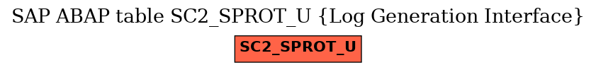 E-R Diagram for table SC2_SPROT_U (Log Generation Interface)