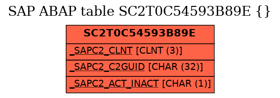 E-R Diagram for table SC2T0C54593B89E ( )