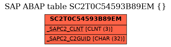 E-R Diagram for table SC2T0C54593B89EM ( )