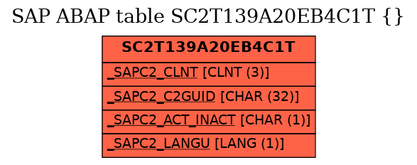 E-R Diagram for table SC2T139A20EB4C1T ( )