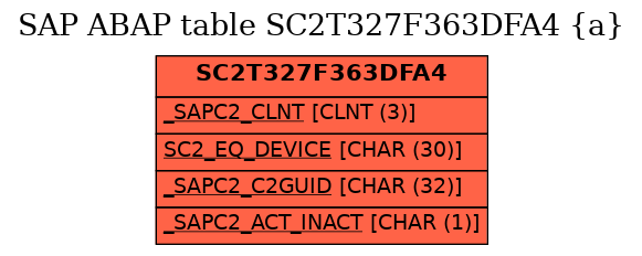 E-R Diagram for table SC2T327F363DFA4 (a)