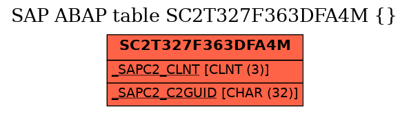 E-R Diagram for table SC2T327F363DFA4M ( )