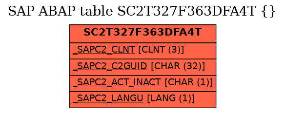 E-R Diagram for table SC2T327F363DFA4T ( )