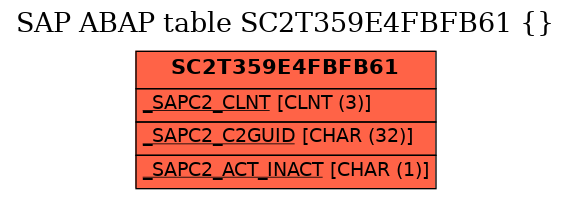 E-R Diagram for table SC2T359E4FBFB61 ( )