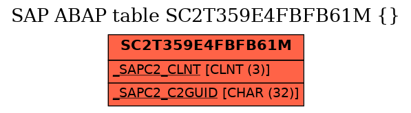 E-R Diagram for table SC2T359E4FBFB61M ( )