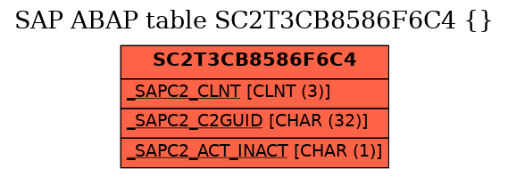 E-R Diagram for table SC2T3CB8586F6C4 ( )