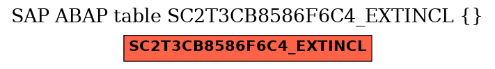 E-R Diagram for table SC2T3CB8586F6C4_EXTINCL ( )