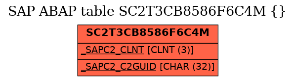 E-R Diagram for table SC2T3CB8586F6C4M ( )