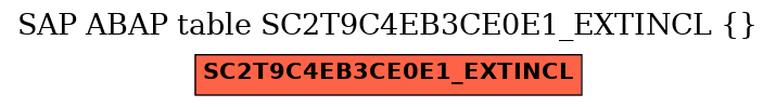 E-R Diagram for table SC2T9C4EB3CE0E1_EXTINCL ( )