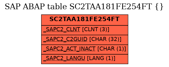 E-R Diagram for table SC2TAA181FE254FT ( )