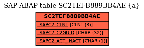 E-R Diagram for table SC2TEFB889BB4AE (a)