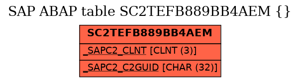 E-R Diagram for table SC2TEFB889BB4AEM ( )