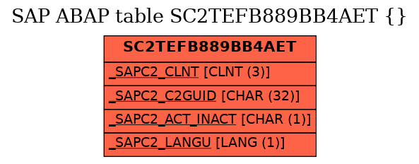 E-R Diagram for table SC2TEFB889BB4AET ( )