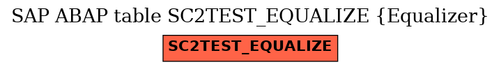 E-R Diagram for table SC2TEST_EQUALIZE (Equalizer)