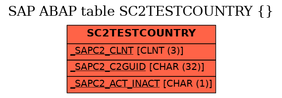 E-R Diagram for table SC2TESTCOUNTRY ( )