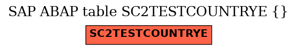 E-R Diagram for table SC2TESTCOUNTRYE ( )