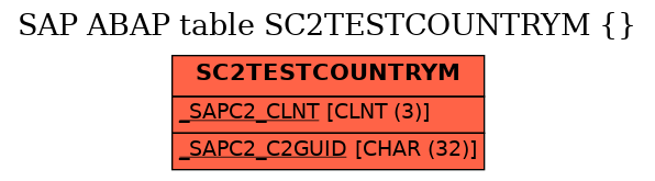 E-R Diagram for table SC2TESTCOUNTRYM ( )