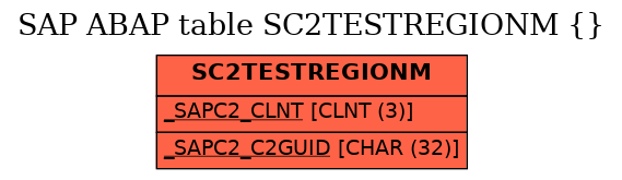 E-R Diagram for table SC2TESTREGIONM ( )