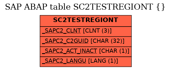 E-R Diagram for table SC2TESTREGIONT ( )