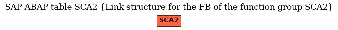 E-R Diagram for table SCA2 (Link structure for the FB of the function group SCA2)