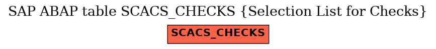 E-R Diagram for table SCACS_CHECKS (Selection List for Checks)