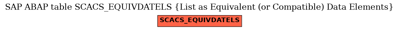 E-R Diagram for table SCACS_EQUIVDATELS (List as Equivalent (or Compatible) Data Elements)